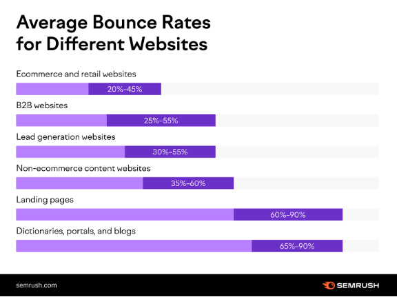 Optimasi Bandwidth: Minimalkan Bounce Rate Website Anda