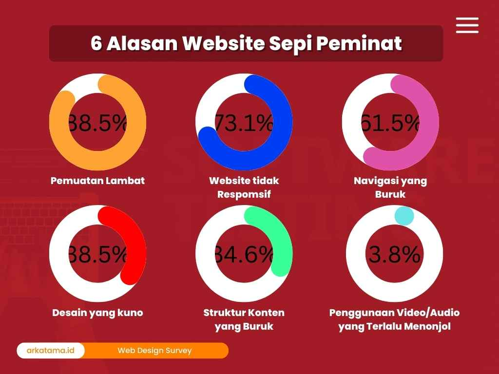 Panduan Lengkap: Estimasi Biaya Revamp Website