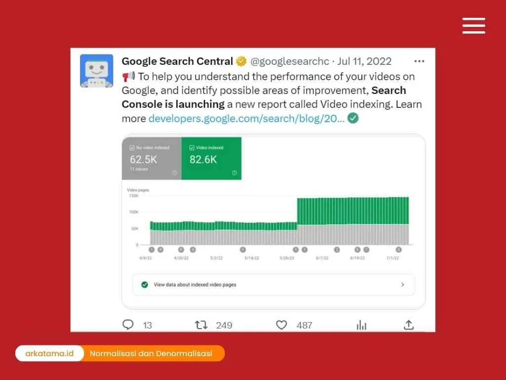 Video Tidak Terindeks oleh Google