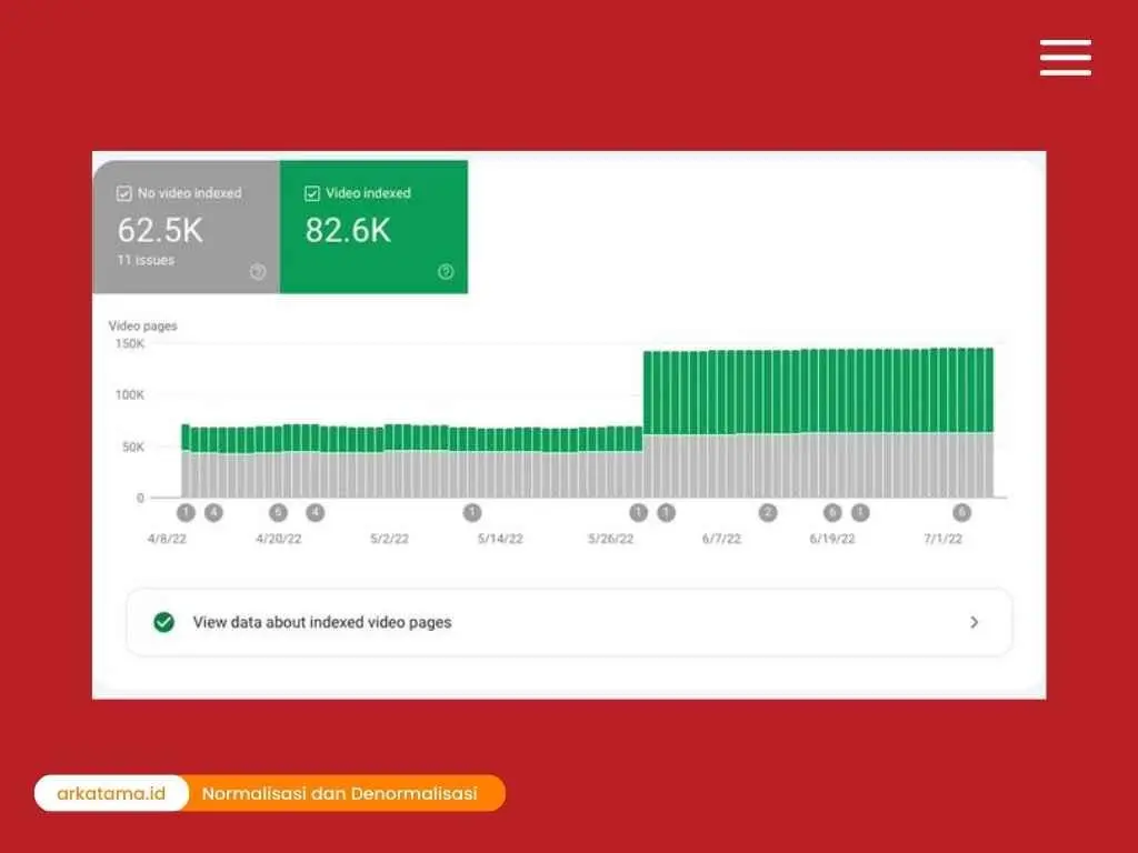 Video Tidak Terindeks oleh Google