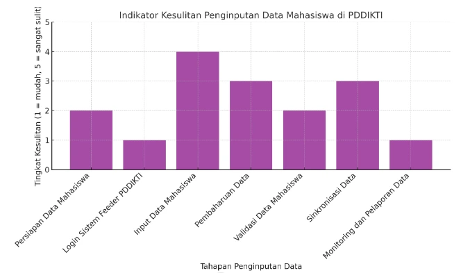 Jasa Penyedia SIAKAD