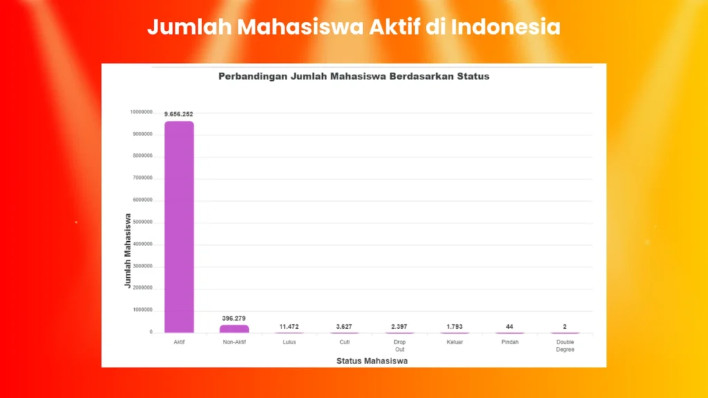 Jasa Pembuatan SIAKAD