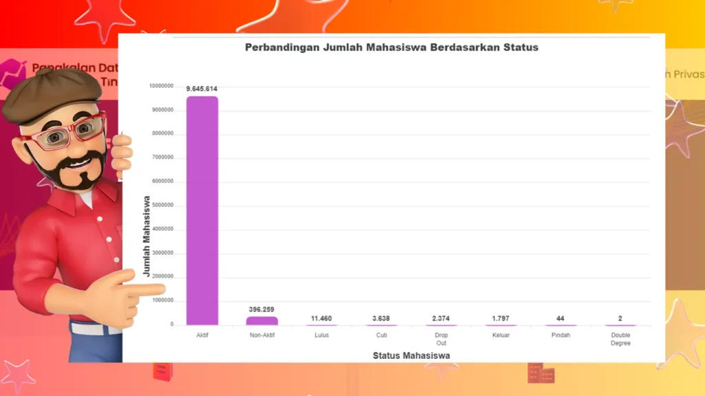 Jasa Pembuatan SIAKAD