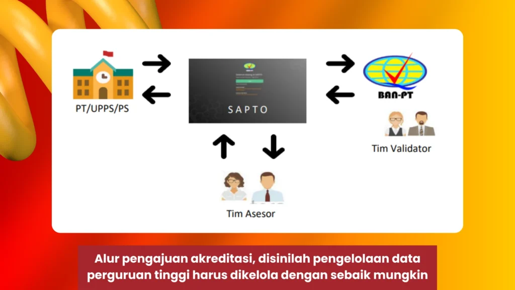Jasa Pembuatan SIAKAD