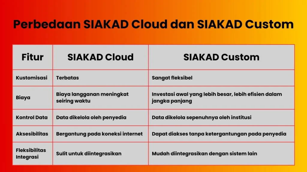 Jasa Penyedia SIAKAD