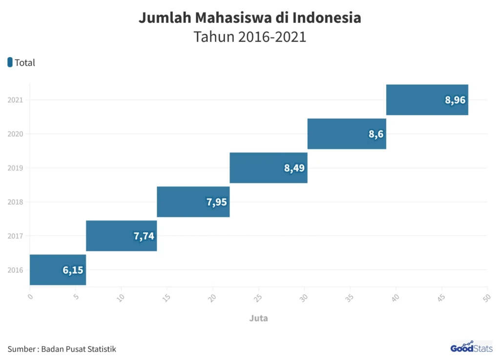 Jasa Penyedia SIAKAD