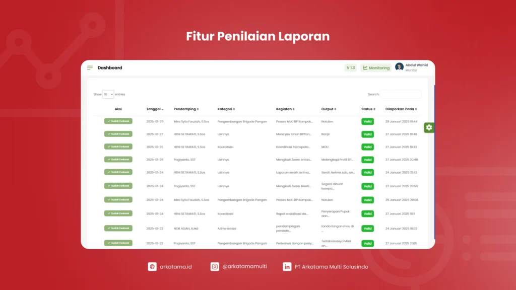 Fitur Penilaian Laporan