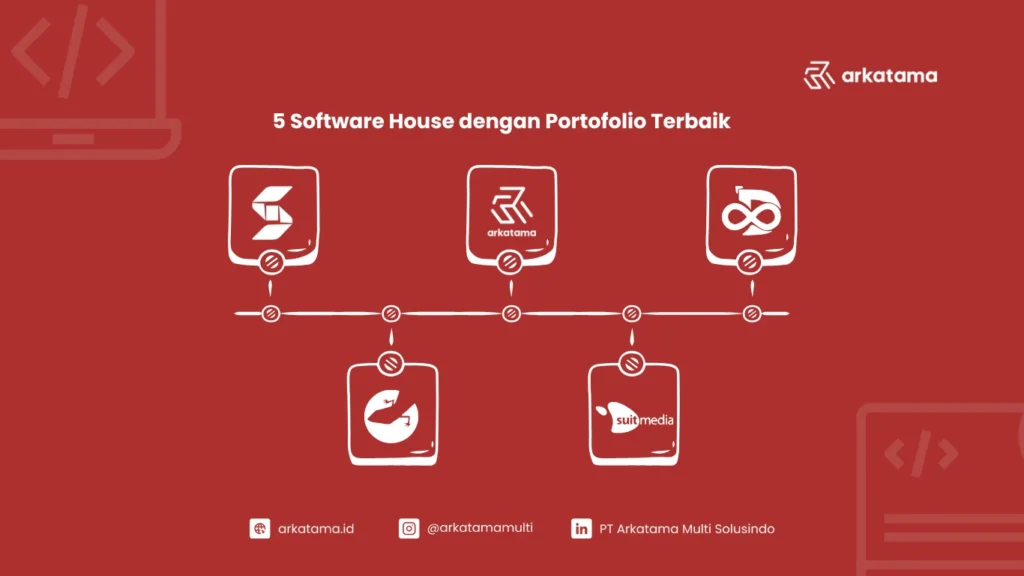5 software house dengan portofolio terbaik