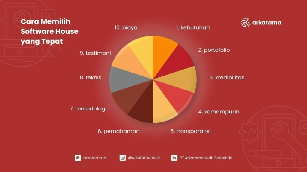 Cara Memilih Software House yang Tepat