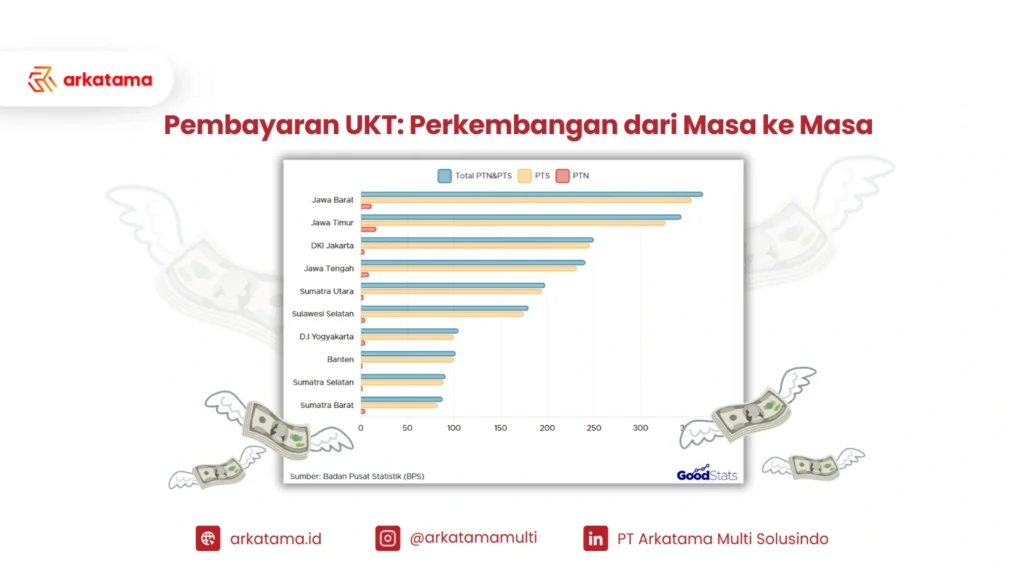 Perkembangan UKT PT