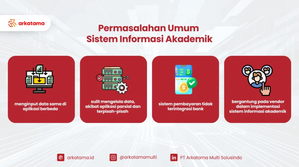 Permasalahan Umum SIAKAD