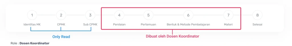 Langkah-langkah Menyusun RPS pada Aplikasi Siakad Link