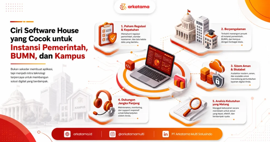Ciri Software House yang Cocok untuk Instansi Pemerintah, BUMN, dan Kampus